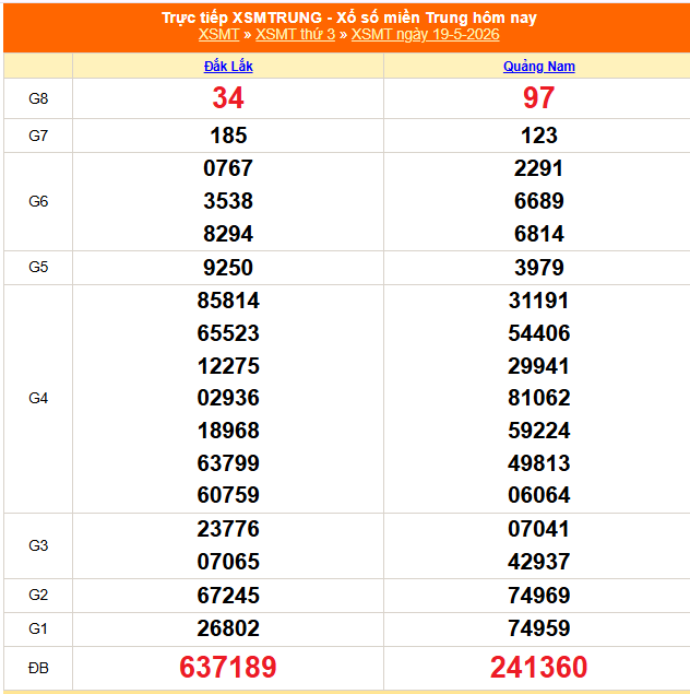 XSMT 19/5 - Kết quả xổ số miền Trung hôm nay 19/5/2026 - Trực tiếp XSMT ngày 19 tháng 5 - Ảnh 1.
