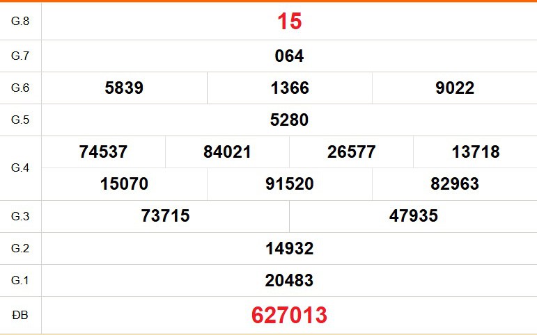 XSKG 3/5 - Kết quả xổ số Kiên Giang hôm nay 3/5/2026 - Trực tiếp xổ số hôm nay ngày 3 tháng 5