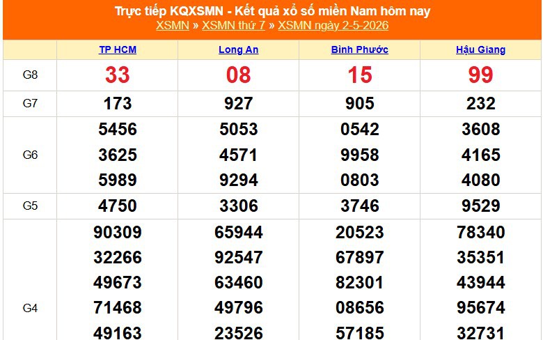 Giải mã Xổ Số Miền Tây — image 2