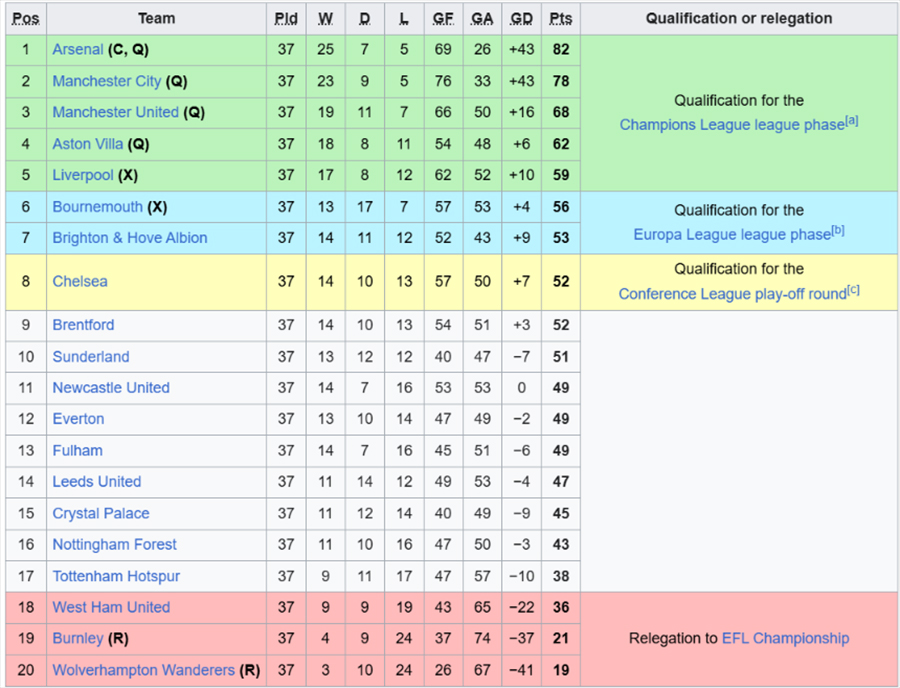 Trớ trêu: Aston Villa phải… thua ở vòng cuối để Ngoại hạng Anh có thêm vé dự C1 3 Aston Villa