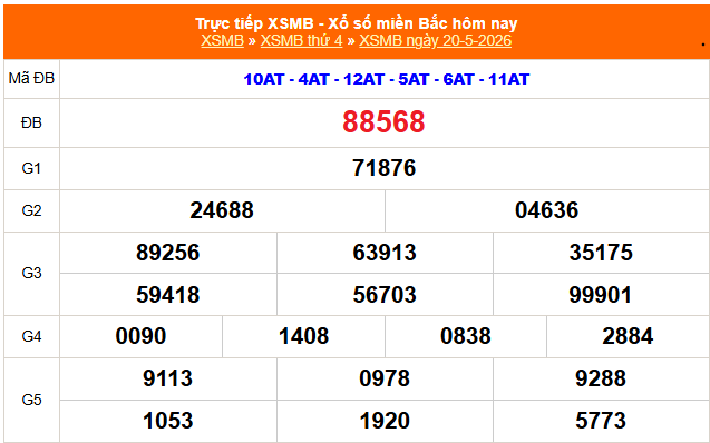 XSMB 20/5 - Kết quả Xổ số miền Bắc hôm nay 20/5/2026 - Kết quả XSMB thứ Tư ngày 20 tháng 5