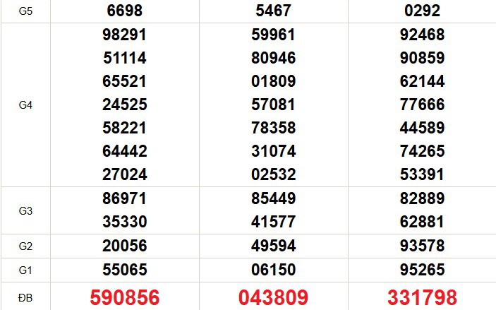 XSMN 21/5 - Kết quả xổ số miền Nam hôm nay 21/5/2026 - Trực tiếp xổ số hôm nay ngày 21 tháng 5