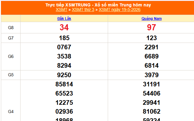 XSMT 21/5 - Kết quả xổ số miền Trung hôm nay 21/5/2026 - Trực tiếp xổ số hôm nay ngày 21 tháng 5