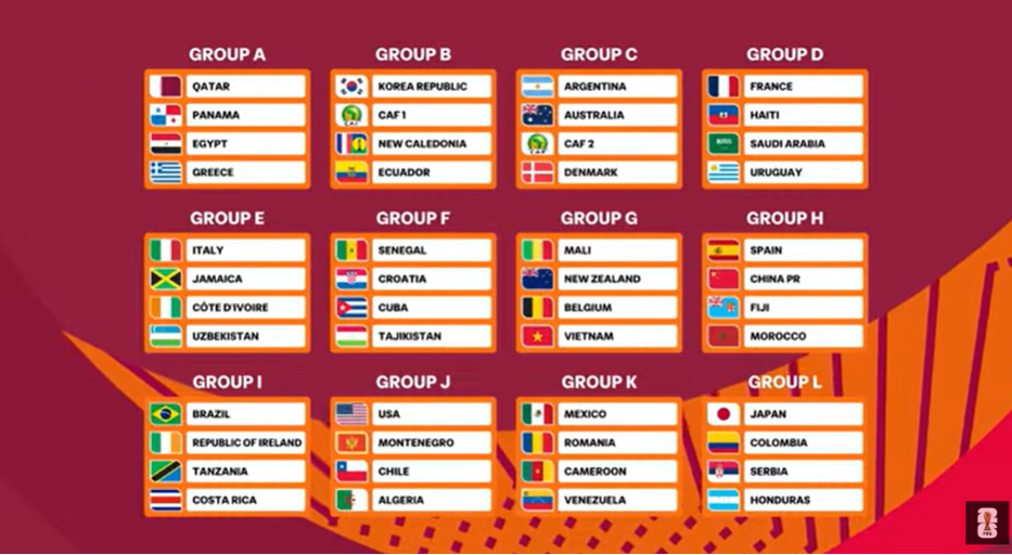 Các đối thủ của U17 Việt Nam ở vòng bảng U17 World Cup 2026 mạnh cỡ nào? - Ảnh 2.