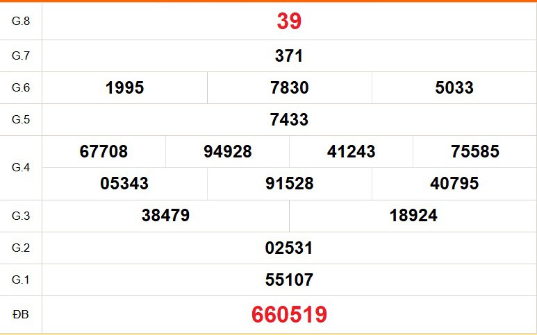 XSBD 22/5- Kết quả xổ số Bình Dương hôm nay 22/5/2026 - Trực tiếp xổ số hôm nay ngày 22 tháng 5