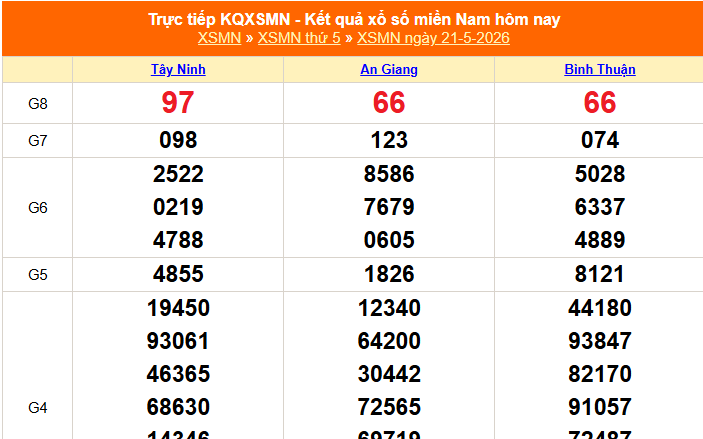 XSMN 21/5 - Kết quả xổ số miền Nam hôm nay 21/5/2026 - Trực tiếp XSMN ngày 21 tháng 5