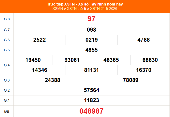 XSTN 21/5 - Kết quả xổ số Tây Ninh hôm nay 21/5/2026 - Trực tiếp XSTN ngày 21 tháng 5 - Ảnh 1. XSTN 21/5 - Kết quả xổ số Tây Ninh hôm nay 21/5/2026 - Trực tiếp XSTN ngày 21 tháng 5 - Ảnh 1.