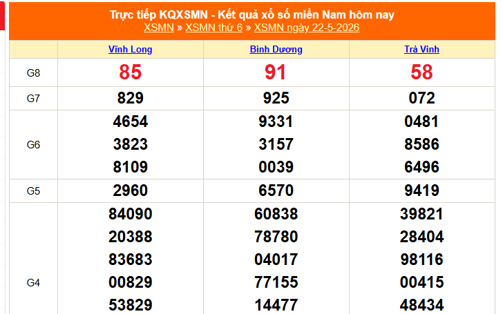XSMN 22/5 - Kết quả xổ số miền Nam hôm nay 22/5/2026 - Trực tiếp XSMN ngày 22 tháng 5