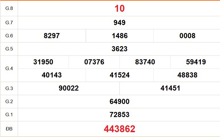 XSDL 24/5 - Kết quả xổ số Đà Lạt hôm nay 24/5/2026 - Trực tiếp XSDL ngày 24 tháng 5