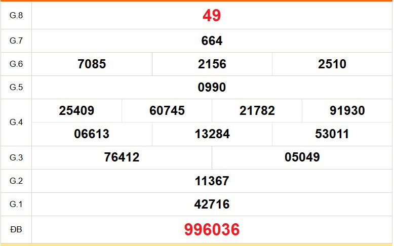 XSKG 24/5 - Kết quả xổ số Kiên Giang hôm nay 24/5/2026 - Trực tiếp XSKG ngày 24 tháng 5