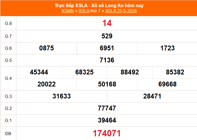 XSLA 30/5 - Kết quả xổ số Long An hôm nay 30/5/2026 - Trực tiếp xổ số hôm nay ngày 30 tháng 5 - Ảnh 1.