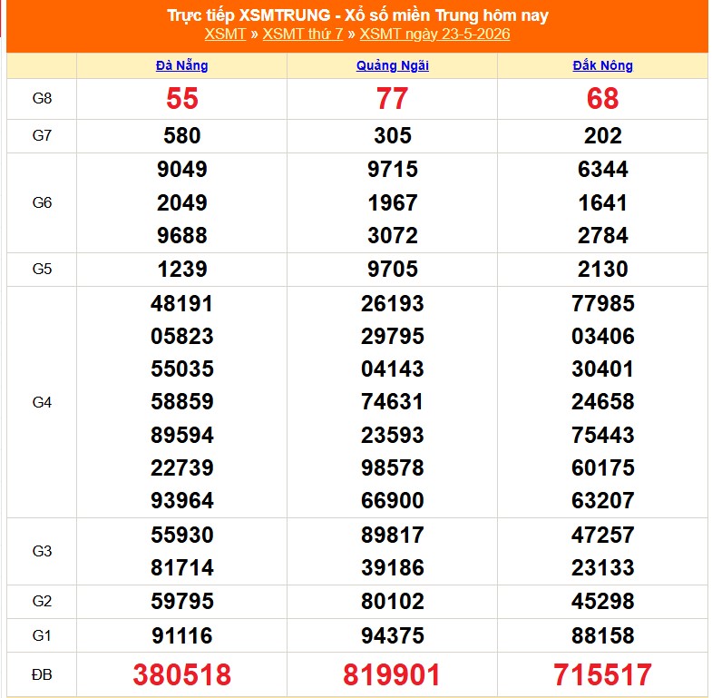 XSMT 24/5 - Kết quả xổ số miền Trung hôm nay 24/5/2026 - Trực tiếp xổ số hôm nay ngày 24 tháng 5 - Ảnh 1.