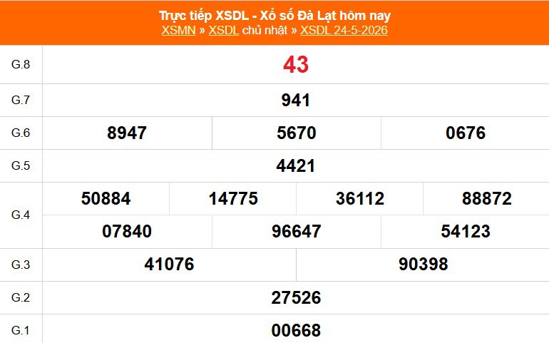 XSDL 24/5 - Kết quả xổ số Đà Lạt hôm nay 24/5/2026 - Trực tiếp XSDL ngày 24 tháng 5