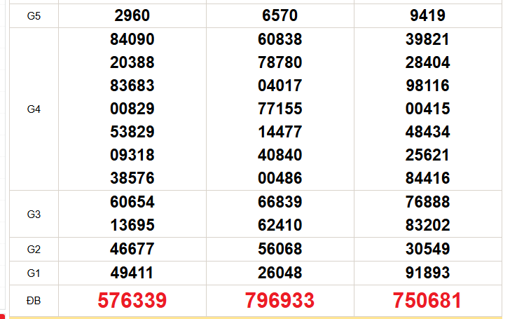 XSMN 25/5 - Kết quả xổ số miền Nam hôm nay 25/5/2026 - Trực tiếp XSMN ngày 25 tháng 5