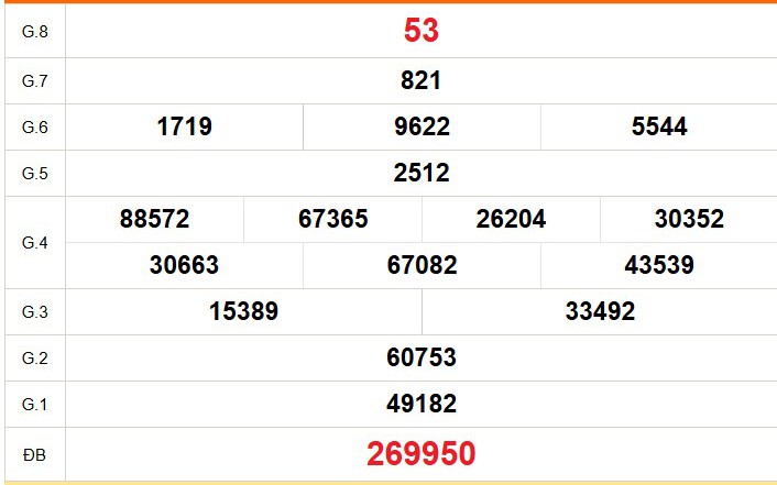 XSBL 26/5 - Kết quả xổ số Bạc Liêu hôm nay 26/5/2026 - Trực tiếp xổ số hôm nay ngày 26 tháng 5