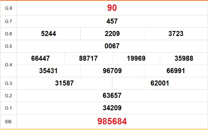 XSBT 26/5 - Kết quả Xổ số Bến Tre hôm nay 26/5/2026 - Trực tiếp xổ số hôm nay ngày 26 tháng 5