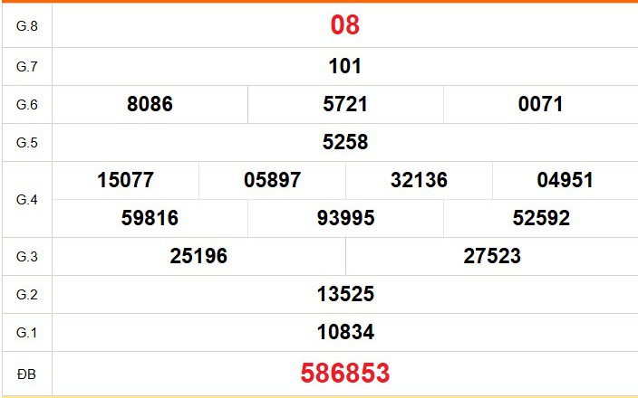 XSDT 25/5 - Kết quả xổ số Đồng Tháp hôm nay 25/5/2026 - Trực tiếp xổ số hôm nay ngày 25 tháng 5