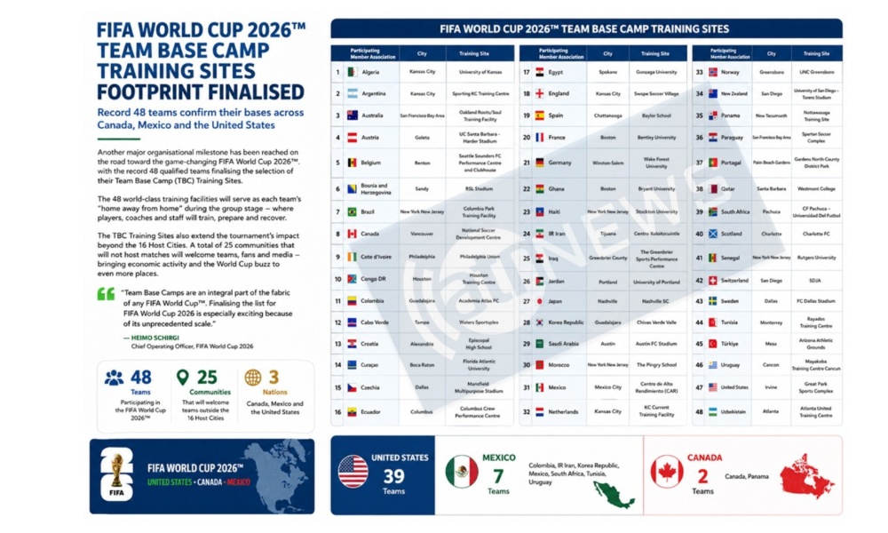 FIFA công bố đại bản doanh của 48 đội tuyển tại World Cup 2026 - Ảnh 2. FIFA công bố đại bản doanh của 48 đội tuyển tại World Cup 2026 - Ảnh 2.