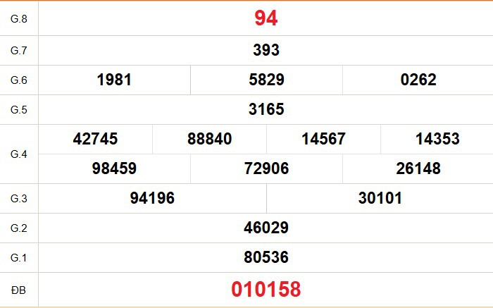 XSCT 27/5 - Kết quả xổ số Cần Thơ hôm nay 27/5/2026 - Trực tiếp xổ số hôm nay ngày 27 tháng 5