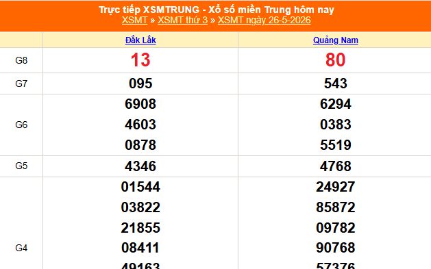 XSMT 26/5 - Kết quả xổ số miền Trung hôm nay 26/5/2026 - Trực tiếp xổ số hôm nay ngày 26 tháng 5