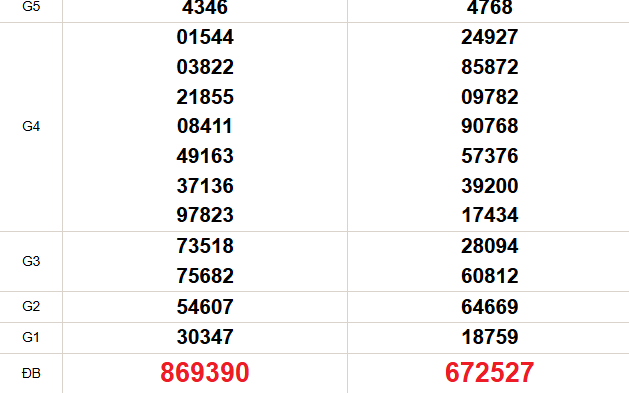 XSMT 27/5 - Kết quả xổ số miền Trung hôm nay 27/5/2026 - Trực tiếp xổ số hôm nay ngày 27 tháng 5