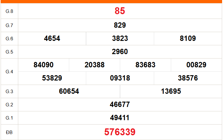 XSVL 29/5 - Kết quả xổ số Vĩnh Long hôm nay 29/5/2026 - Trực tiếp XSVL ngày 29 tháng 5