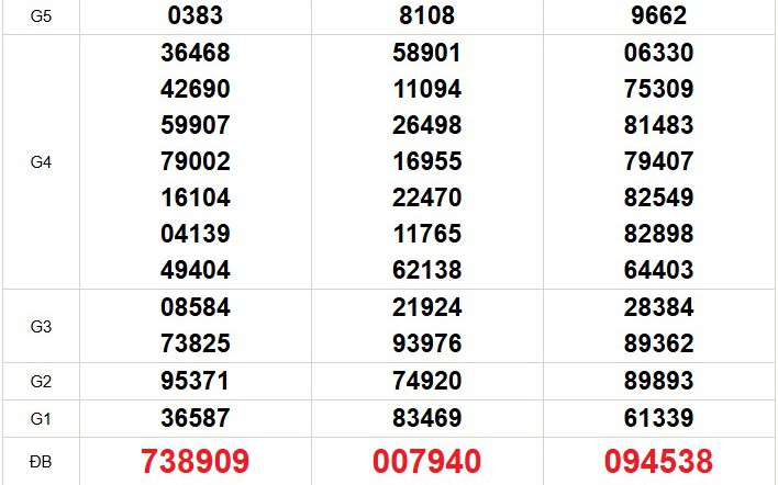 XSMN 29/5 - Kết quả xổ số miền Nam hôm nay 29/5/2026 - Trực tiếp XSMN ngày 29 tháng 5
