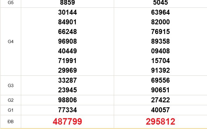XSMT 28/5 - Kết quả xổ số miền Trung hôm nay 28/5/2026 - Trực tiếp xổ số hôm nay ngày 28 tháng 5