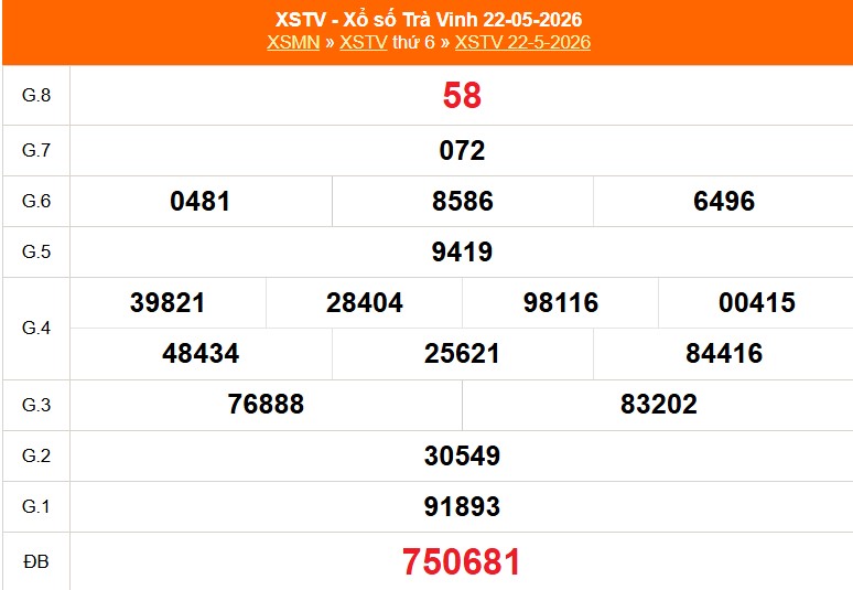XSTV 29/5- Kết quả xổ số Trà Vinh hôm nay 29/5/2026 - Trực tiếp xổ số hôm nay ngày 29 tháng 5 - Ảnh 1. XSTV 29/5- Kết quả xổ số Trà Vinh hôm nay 29/5/2026 - Trực tiếp xổ số hôm nay ngày 29 tháng 5 - Ảnh 1.