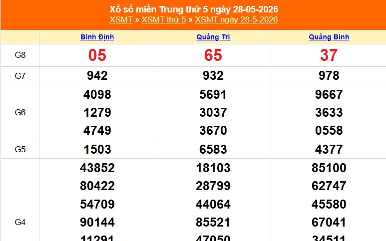 XSMT 30/5 - Kết quả xổ số miền Trung hôm nay 30/5/2026 - Trực tiếp xổ số hôm nay ngày 30 tháng 5