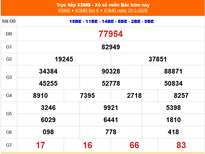 XSMB 29/5 - Kết quả Xổ số miền Bắc hôm nay 29/5/2026 - Kết quả XSMB thứ Sáu ngày 29 tháng 5 - Ảnh 1.