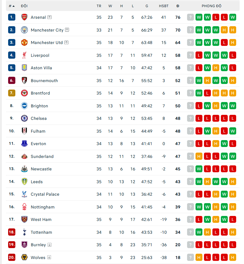 Đánh bại Liverpool trong trận cầu 5 bàn thắng, MU chính thức trở lại Champions League - Ảnh 1.