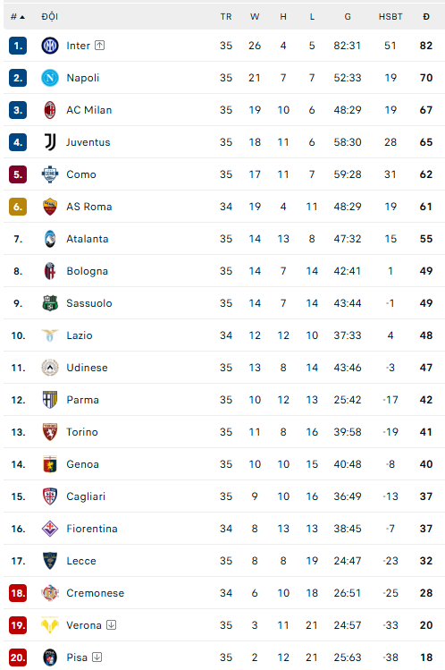 Inter Milan chính thức vô địch Serie A lần thứ 21 sớm 3 vòng đấu - Ảnh 4.