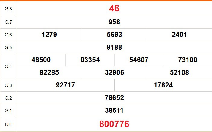 XSDT 4/5 - Kết quả xổ số Đồng Tháp hôm nay 4/5/2026 - Trực tiếp xổ số hôm nay ngày 4 tháng 5