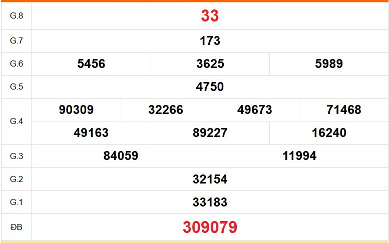 XSHCM 4/5 - XSTP - Kết quả xổ số Hồ Chí Minh hôm nay ngày 4/5/2026