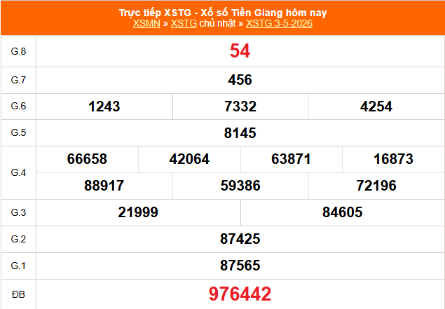 XSTG 10/5- Kết quả xổ số Tiền Giang hôm nay 10/5/2026 - Trực tiếp xổ số hôm nay ngày 10 tháng 5 - Ảnh 1.