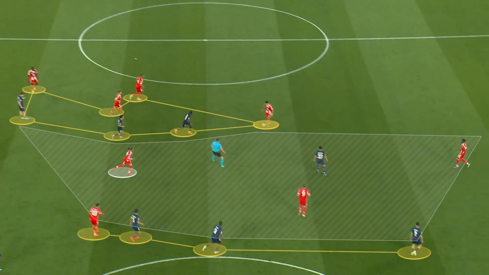 GÓC CHIẾN THUẬT: Những bí kíp giúp Arsenal vô địch Champions League - Ảnh 4.