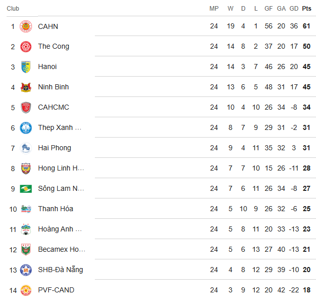 Lịch thi đấu V-League vòng 25: Tâm điểm ở phố núi - Ảnh 2.