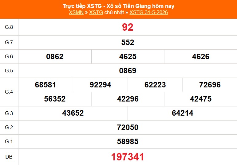 XSTG 31/5- Kết quả xổ số Tiền Giang hôm nay 31/5/2026 - Trực tiếp XSTG ngày 31 tháng 5 - Ảnh 1. XSTG 31/5- Kết quả xổ số Tiền Giang hôm nay 31/5/2026 - Trực tiếp XSTG ngày 31 tháng 5 - Ảnh 1.