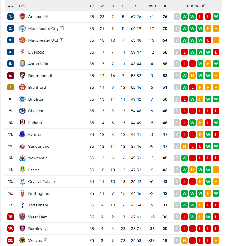 Thua Nottingham Forest ngay trên sân nhà, Chelsea tiếp tục chìm trong khủng hoảng - Ảnh 2.