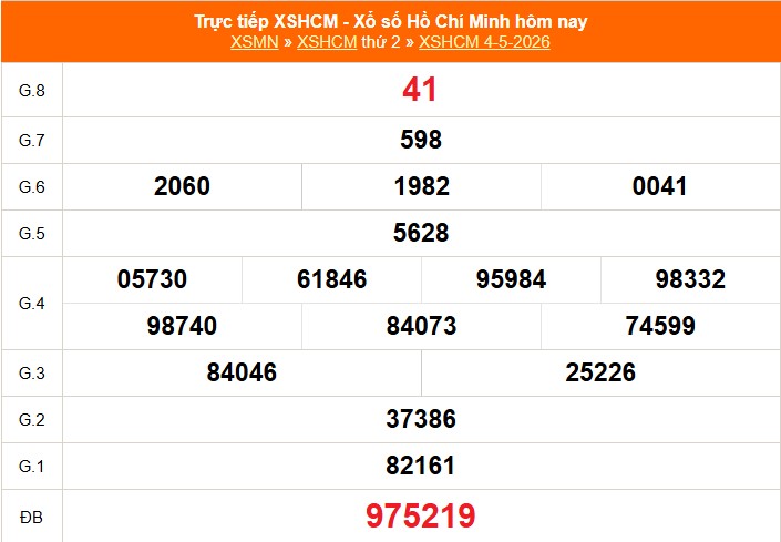 XSHCM 4/5 - XSTP thứ Hai - Kết quả xổ số Hồ Chí Minh hôm nay ngày 4/5/2026 - Ảnh 1.