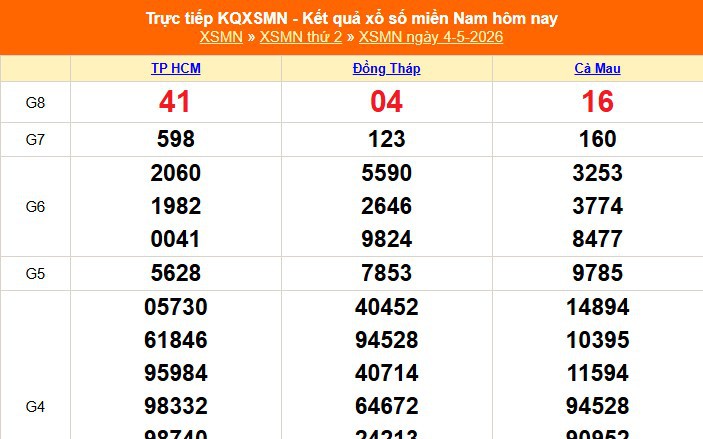 XSMN 4/5 - Kết quả xổ số miền Nam hôm nay 4/5/2026 - Trực tiếp XSMN ngày 4 tháng 5