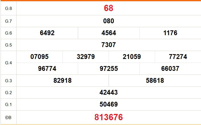 XSDN 6/5 - Kết quả xổ số Đồng Nai hôm nay 6/5/2026 - Trực tiếp xổ số hôm nay ngày 6 tháng 5