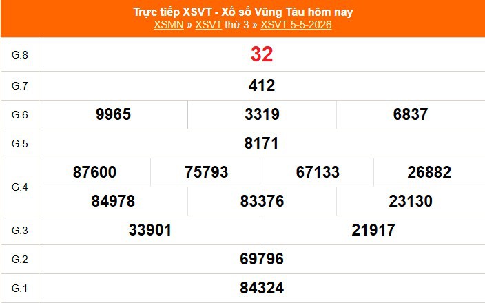 XSVT 5/5 - Kết quả xổ số Vũng Tàu hôm nay 5/5/2026 - Trực tiếp XSVT ngày 5 tháng 5