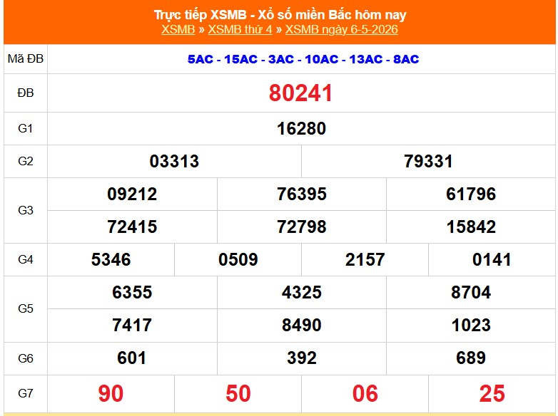 XSMB 7/5 - Kết quả Xổ số miền Bắc hôm nay 7/5/2026 - Trực tiếp xổ số hôm nay ngày 7 tháng 5 - Ảnh 1.
