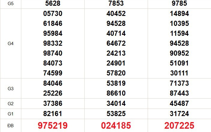 XSMN 7/5 - Kết quả xổ số miền Nam hôm nay 7/5/2026 - Trực tiếp xổ số hôm nay ngày 7 tháng 5