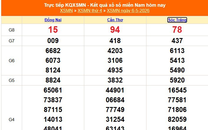 XSMN 6/5 - Kết quả xổ số miền Nam hôm nay 6/5/2026 - Trực tiếp XSMN ngày 6 tháng 5