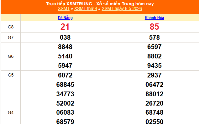 XSMT 6/5 - Kết quả xổ số miền Trung hôm nay 6/5/2026 - Kết quả XSMT thứ Tư ngày 6 tháng 5
