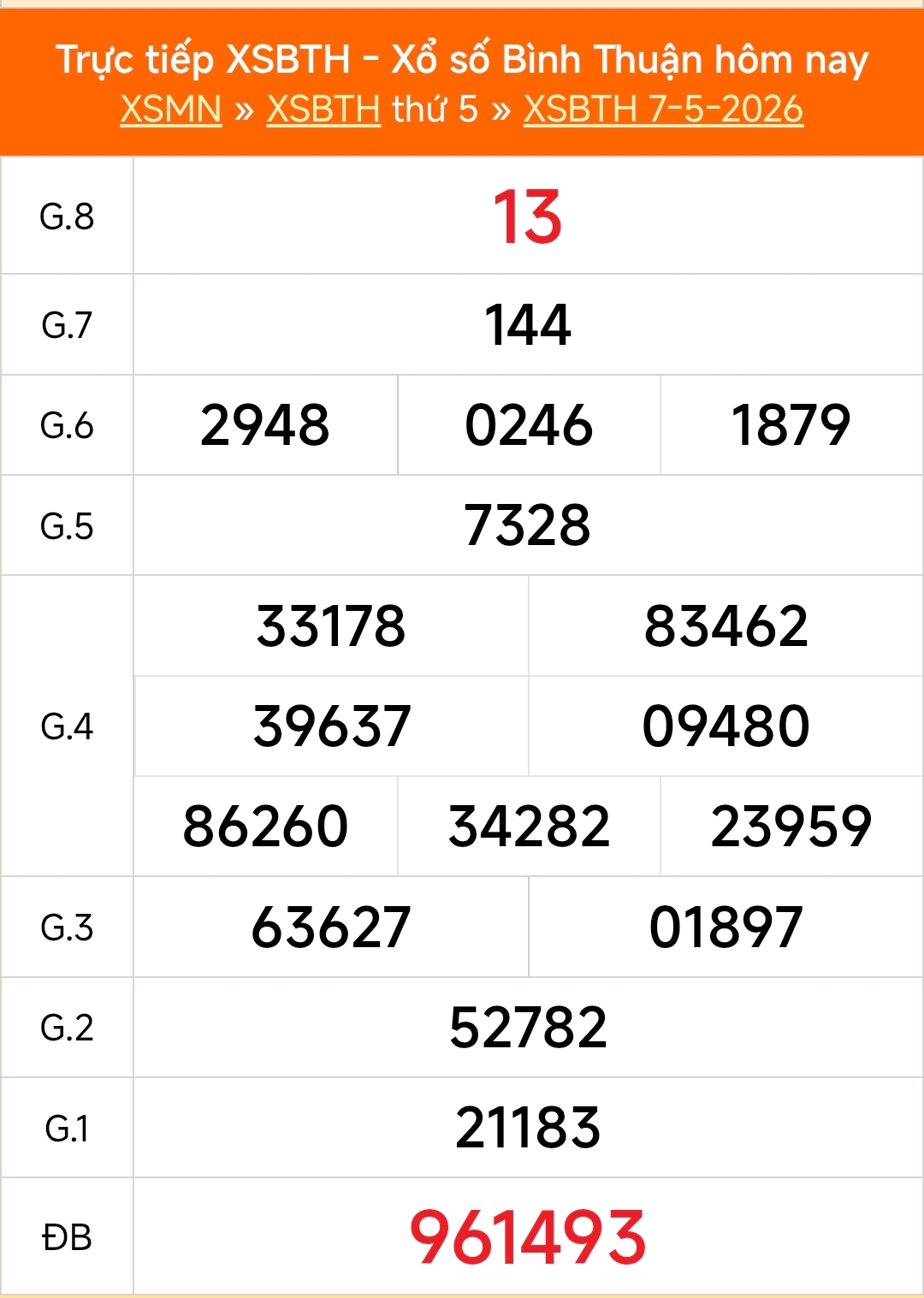 XSBTH 7/5 - Kết quả xổ số Bình Thuận hôm nay 7/5/2026 - Trực tiếp XSBTH ngày 7 tháng 5 - Ảnh 1. XSBTH 7/5 - Kết quả xổ số Bình Thuận hôm nay 7/5/2026 - Trực tiếp XSBTH ngày 7 tháng 5 - Ảnh 1.