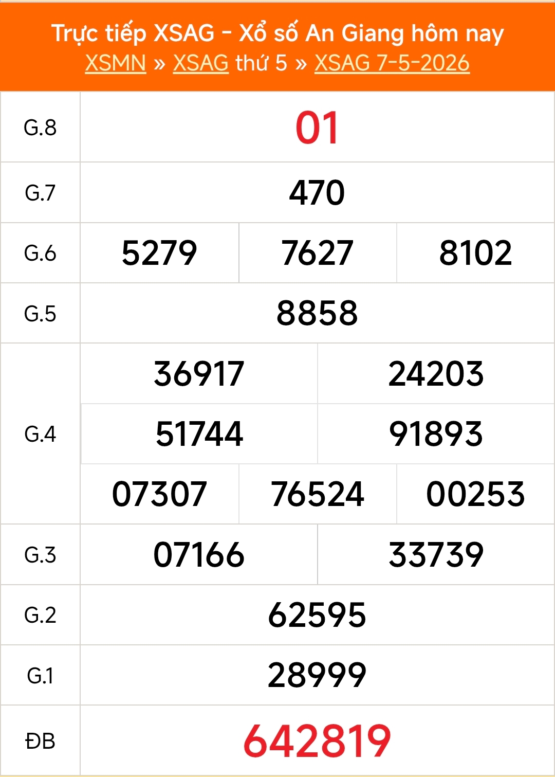 XSAG 7/5 - Kết quả xổ số An Giang hôm nay 7/5/2026 - Trực tiếp XSAG ngày 7 tháng 5 - Ảnh 1. XSAG 7/5 - Kết quả xổ số An Giang hôm nay 7/5/2026 - Trực tiếp XSAG ngày 7 tháng 5 - Ảnh 1.